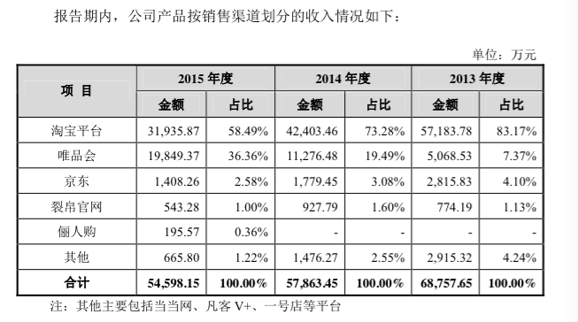 关于币安遭遇大幅下滑超16.44%，投资者恐慌性抛售的信息-开云官网