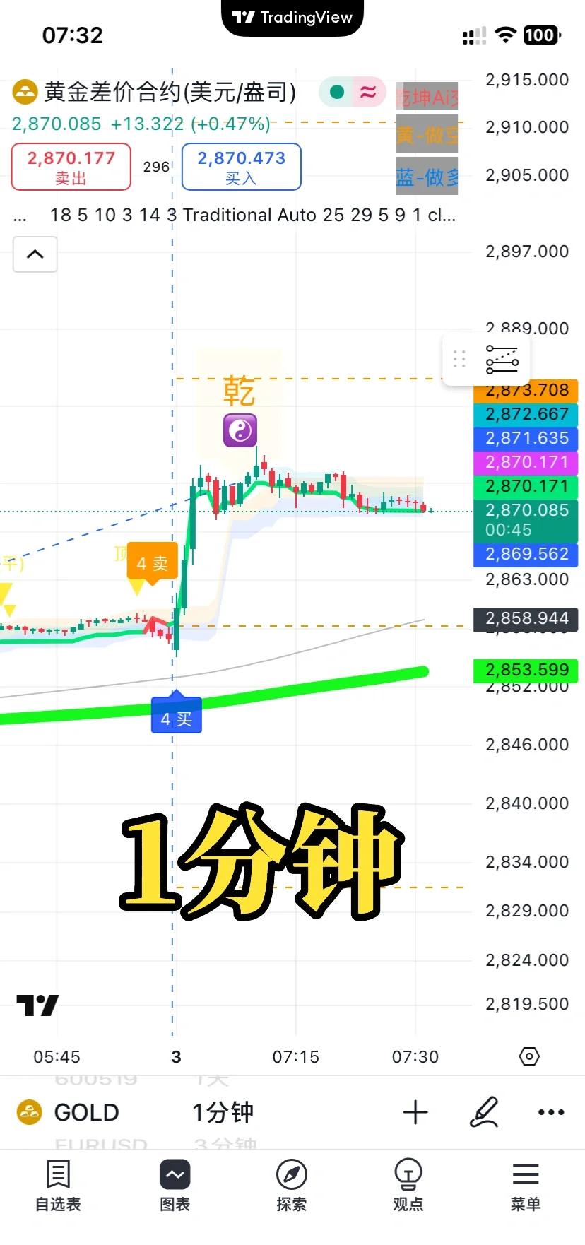 包含FTX冲破USDT美元大关，牛市是否已来临？的词条