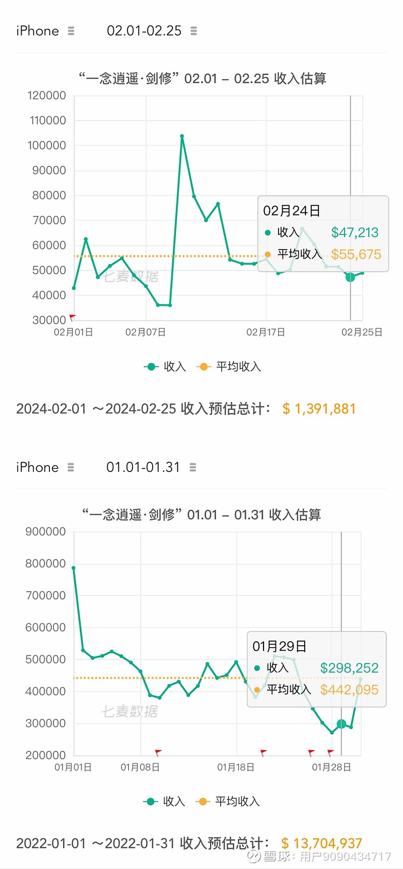 以太坊遭遇大幅下滑超475%，投资者恐慌性抛售