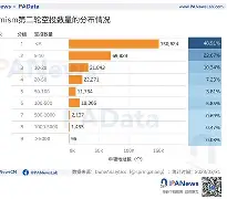 ARB空投即将开始，参与用户将获12.72枚代币