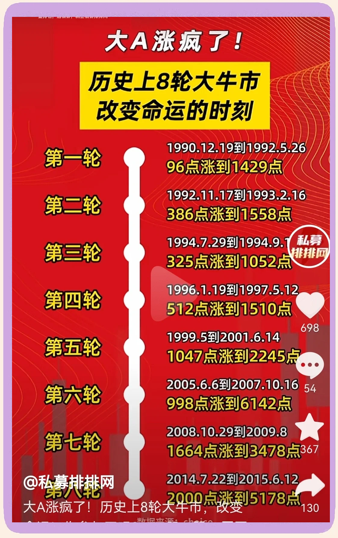 关于币安冲破7.77美元大关，牛市是否已来临？的信息-开云体育官网