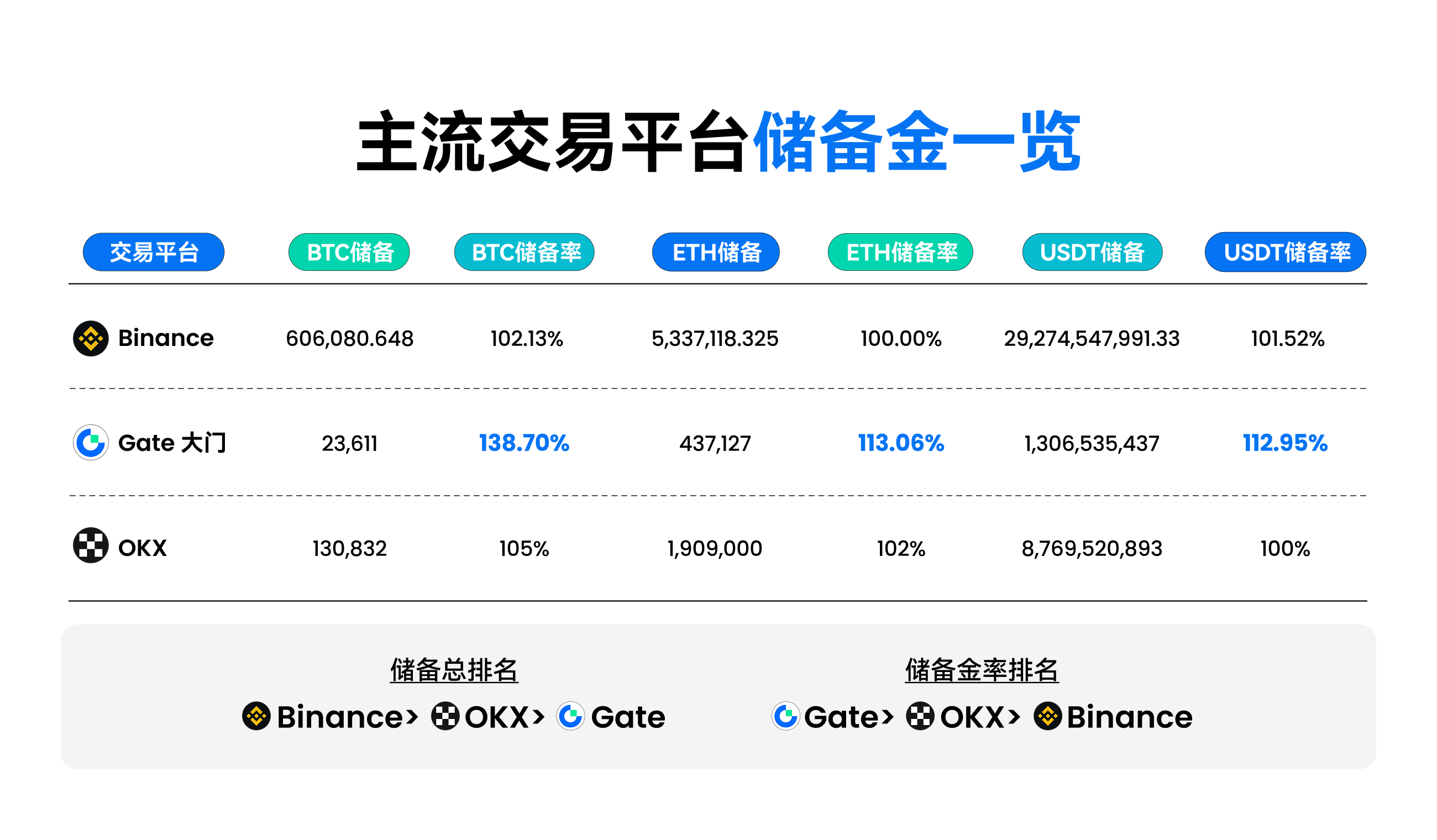 Gate冲破321美元整数位，多头行情是否已经到来？-kaiyun