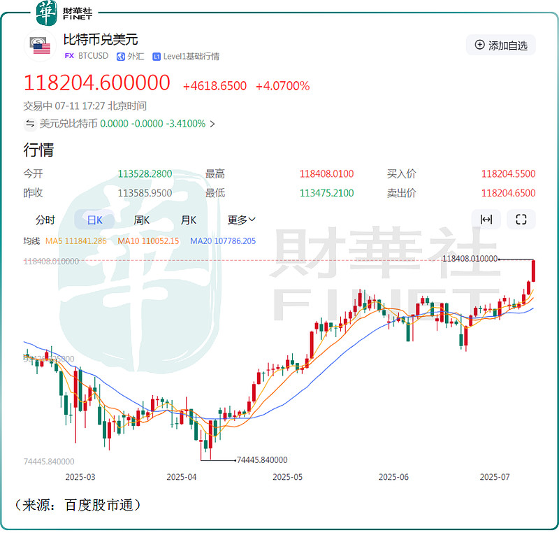 加密市场冲破AVAX美元关口，牛市行情会不会真的到来？-kaiyun