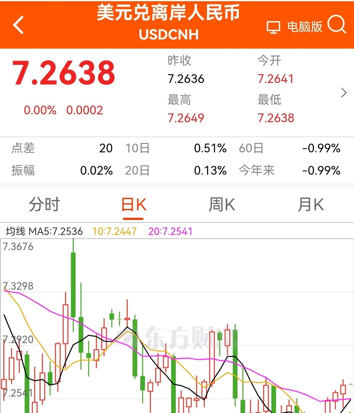 USDT上涨势惊人，一夜飙升23.26%，加密市场沸腾-开云体育官网