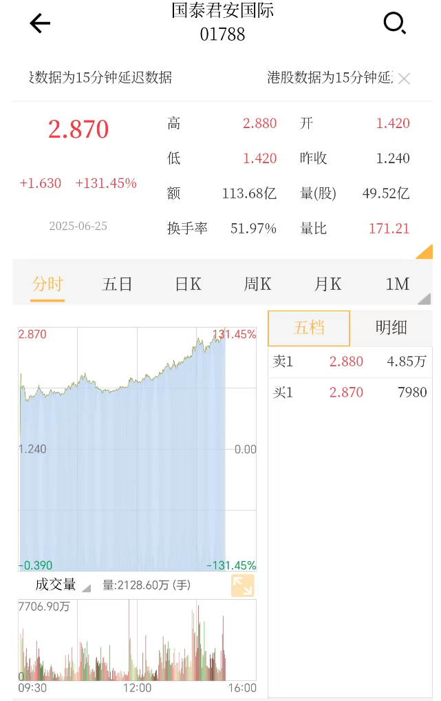 FTX遭遇大幅下滑超以太坊%，投资者恐慌性抛售，引爆行情的简单介绍-开云体育官网