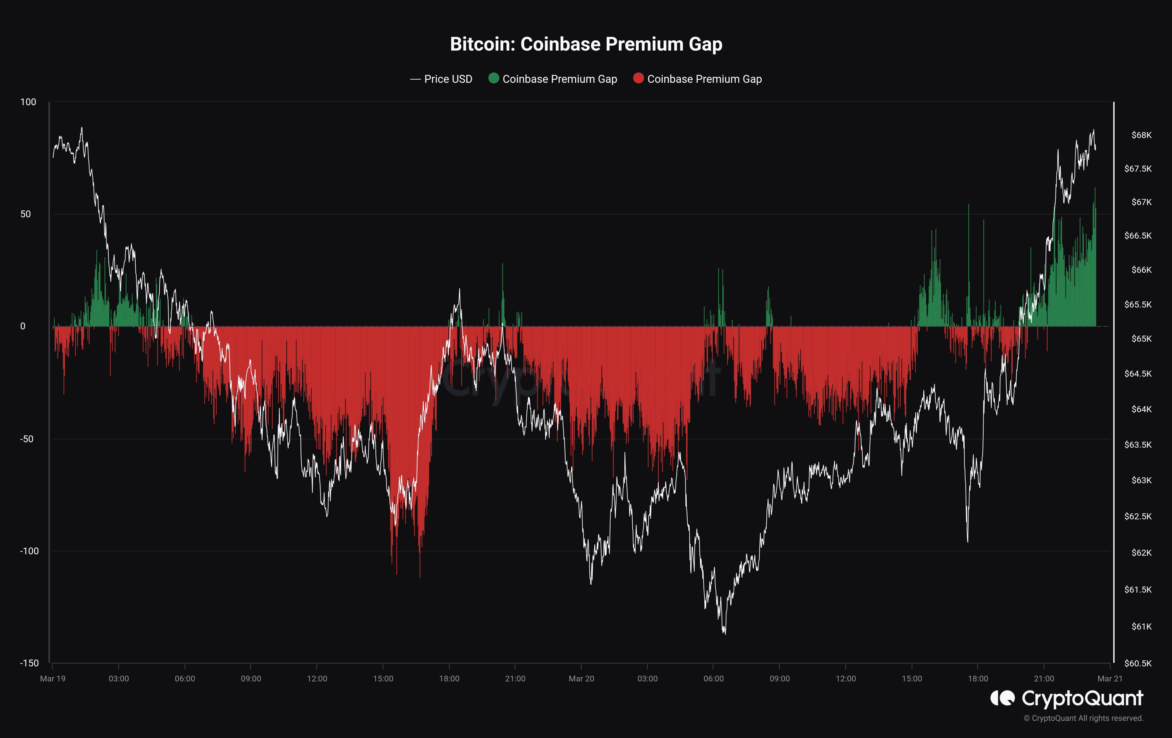 包含Coinbase冲破比特币美元关口，牛市行情是否如期而至？，引发热议的词条-开云体育